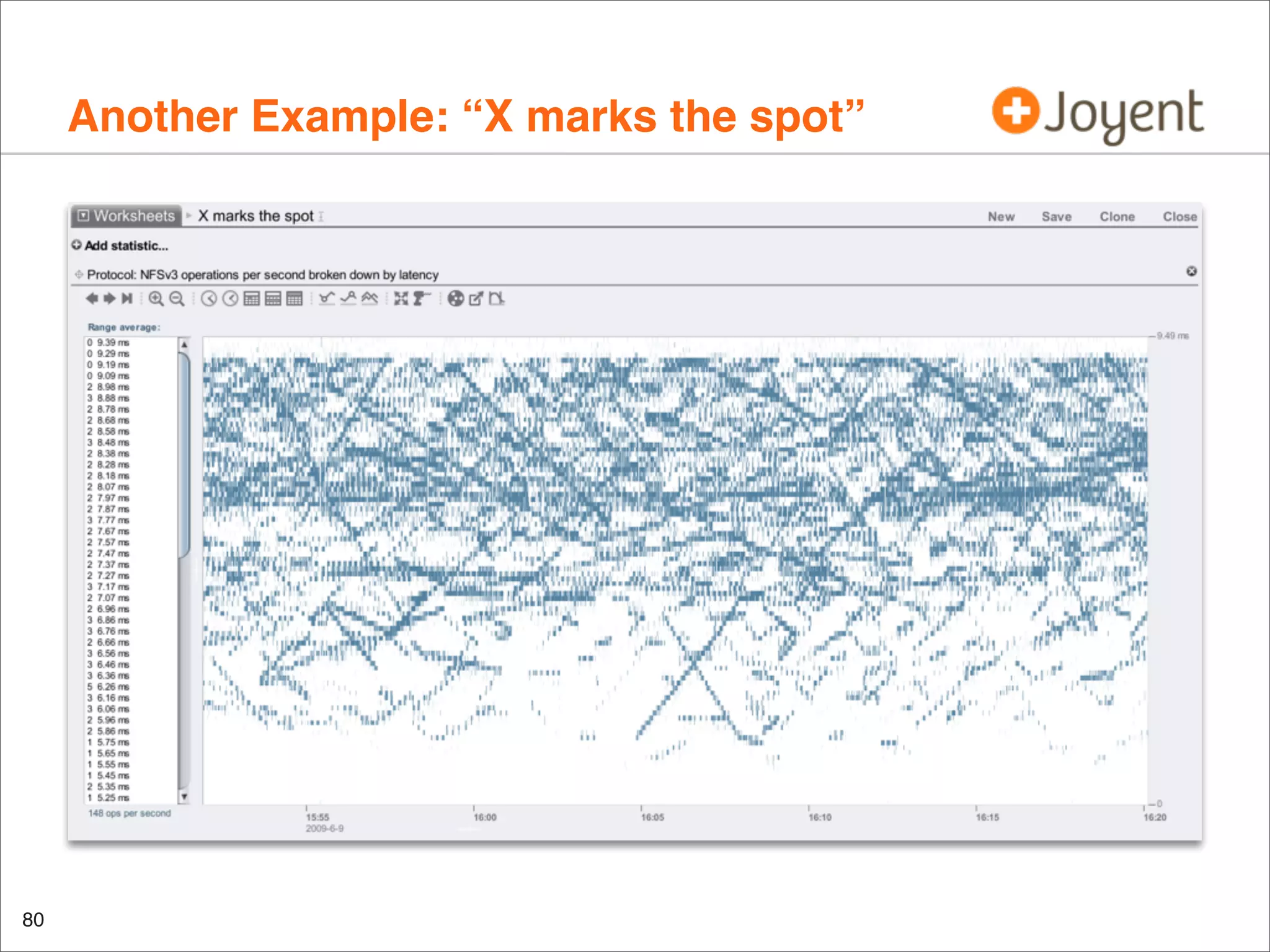 Another Example: “X marks the spot”

80

 