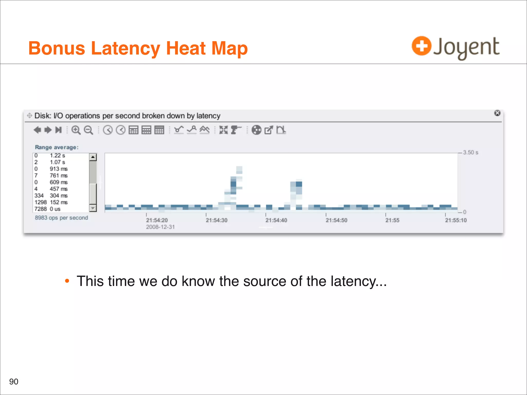 Bonus Latency Heat Map

•

90

This time we do know the source of the latency...

 