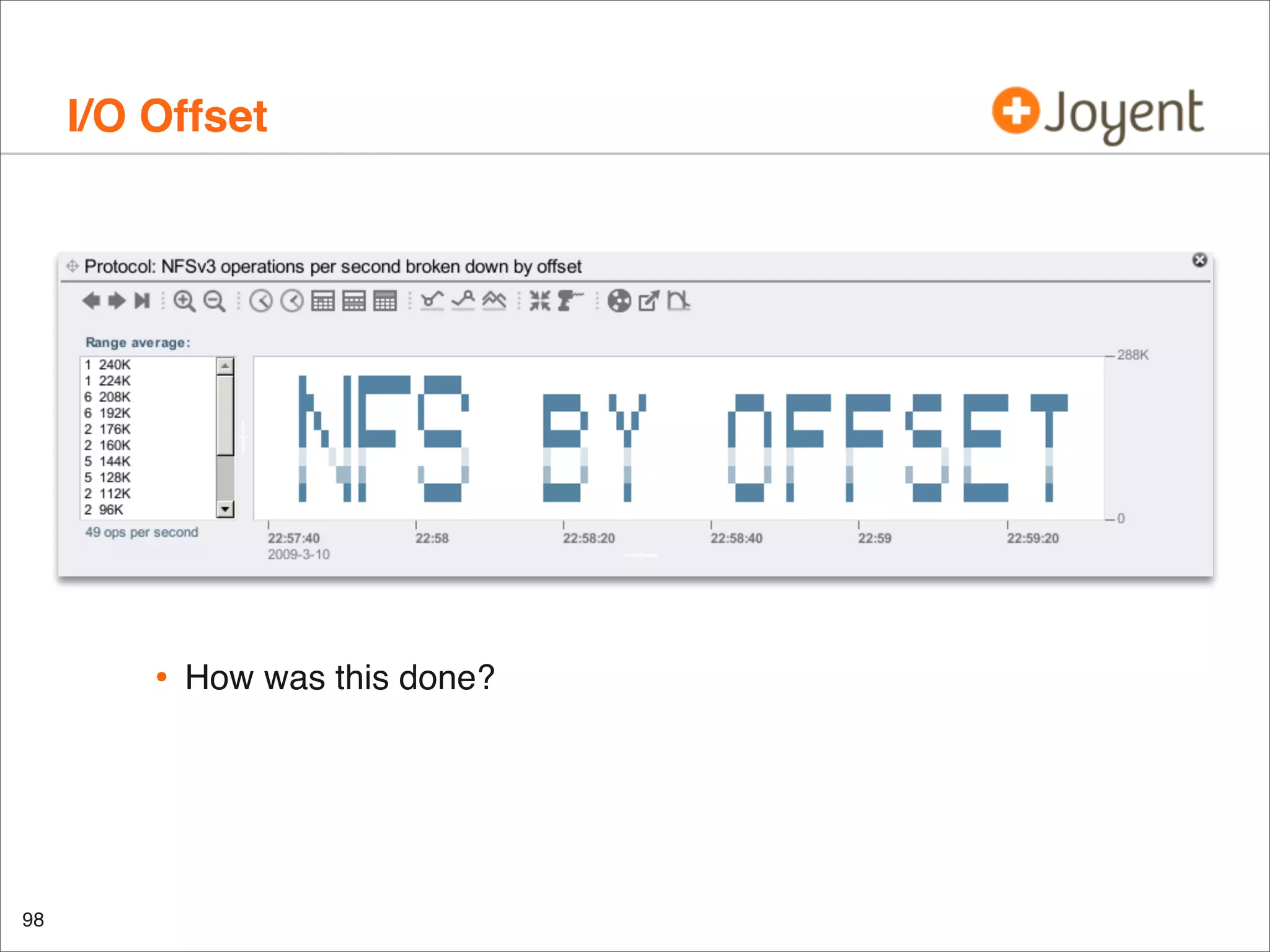 I/O Offset

•

98

How was this done?

 