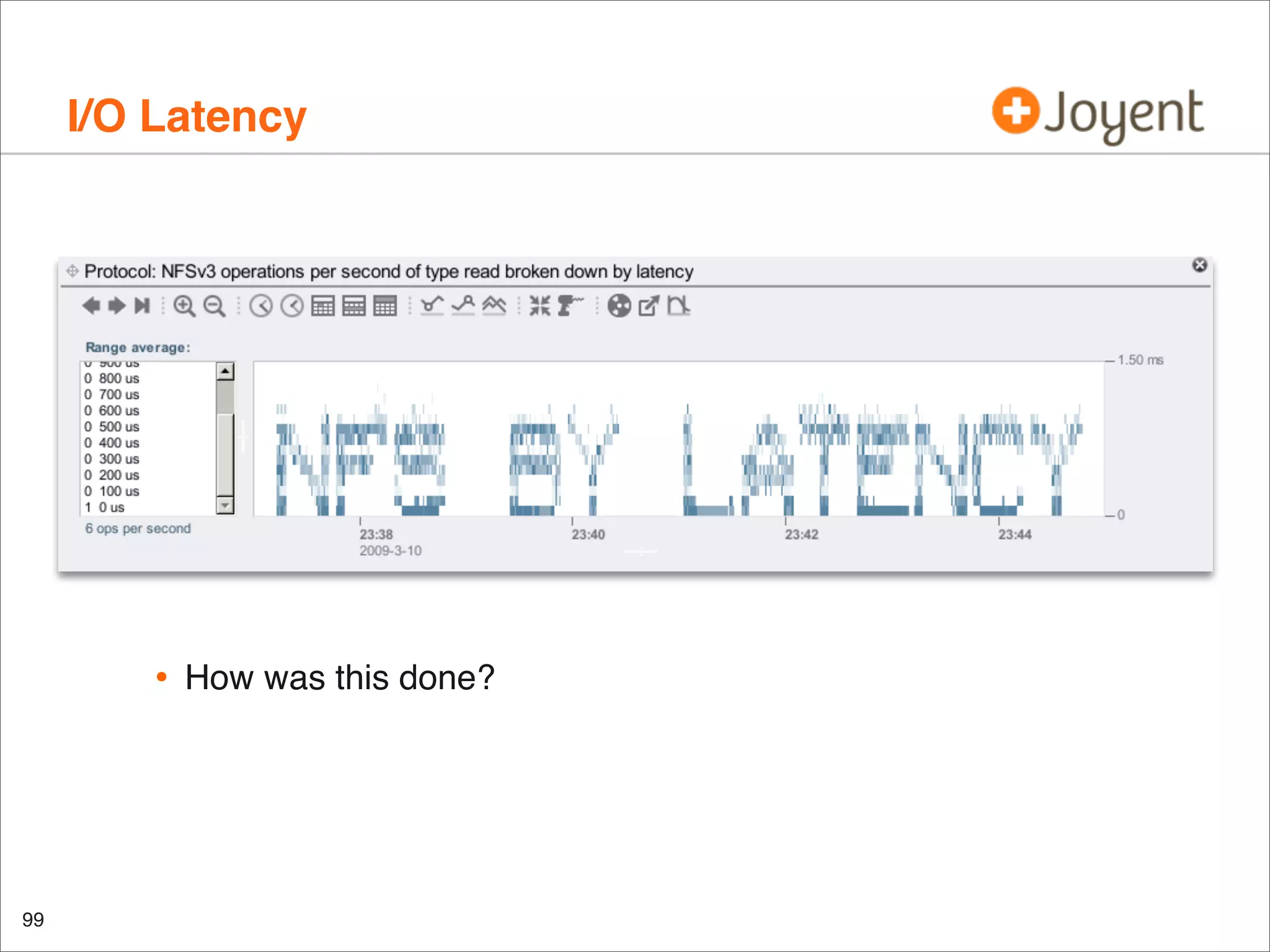 I/O Latency

•

99

How was this done?

 