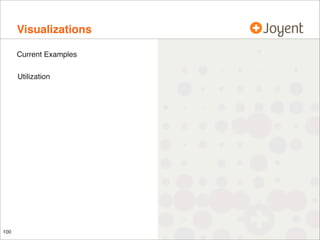 Visualizations
Current Examples
Utilization

100

 