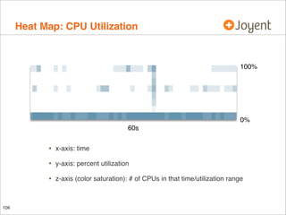 Heat Map: CPU Utilization

100%

0%
60s

•
•

y-axis: percent utilization

•

106

x-axis: time

z-axis (color saturation): # of CPUs in that time/utilization range

 
