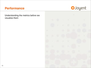 Performance
Understanding the metrics before we
visualize them

11

 