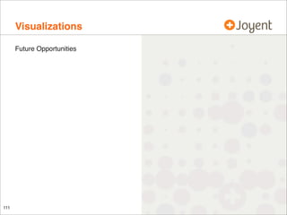 Visualizations
Future Opportunities

111

 