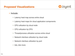 Proposed Visualizations
•

Include:

•
•

Latency heat maps for cloud application components

•

CPU utilization by cloud node

•

CPU utilization by CPU

•

Thread/process utilization across entire cloud

•

Network interface utilization by cloud node

•

Network interface utilization by port

•

115

Latency heat map across entire cloud

lots, lots more

 