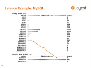 Latency Example: MySQL
query time (ns)
value ------------- Distribution ------------- count
1024 |
0
2048 |
2
4096 |@
99
8192 |
20
16384 |@
114
32768 |@
105
65536 |@
123
131072 |@@@@@@@@@@@@@
1726
262144 |@@@@@@@@@@@
1515
524288 |@@@@
601
1048576 |@@
282
2097152 |@
114
4194304 |
61
8388608 |@@@@@
660
16777216 |
67
33554432 |
12
67108864 |
7
134217728 |
4
oh...
268435456 |
5
536870912 |
0
innodb srv sleep (ns)
value ------------- Distribution ------------4194304 |
8388608 |@@@@@@@@@@@@@@@@@@@@@@@@@@@@@@@@@@@@@@@@
16777216 |
119

count
0
841
0

 