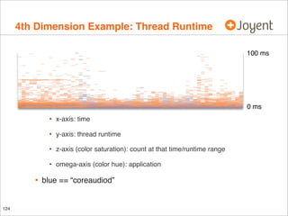 4th Dimension Example: Thread Runtime
100 ms

0 ms

•
•

z-axis (color saturation): count at that time/runtime range

•

124

y-axis: thread runtime

•

•

x-axis: time

omega-axis (color hue): application

blue == “coreaudiod”

 