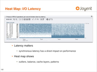 Heat Map: I/O Latency

•

Latency matters

•

•

Heat map shows

•
132

synchronous latency has a direct impact on performance

outliers, balance, cache layers, patterns

 