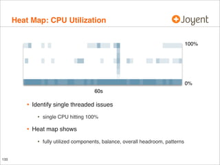 Heat Map: CPU Utilization
100%

0%
60s

•

Identify single threaded issues

•

•

Heat map shows

•
133

single CPU hitting 100%

fully utilized components, balance, overall headroom, patterns

 