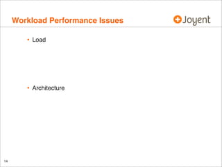 Workload Performance Issues
•

•

14

Load

Architecture

 