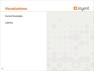 Visualizations
Current Examples
Latency

47

 