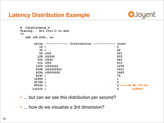 Latency Distribution Example
# ./disklatency.d
Tracing... Hit Ctrl-C to end.
^C
sd4 (28,256), us:
value
16
32
64
128
256
512
1024
2048
4096
8192
16384
32768
65536
131072

------------- Distribution ------------- count
|
0
|
82
|@@@
621
|@@@@@
833
|@@@@
641
|@@@
615
|@@@@@@@
1239
|@@@@@@@@@
1615
|@@@@@@@@
1483
|
76
|
1
|
0
|
2
|
0

•
•
59

... but can we see this distribution per second?
... how do we visualize a 3rd dimension?

65 - 131 ms
outliers

 