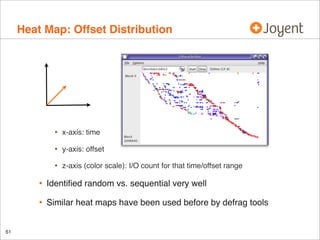Heat Map: Offset Distribution

•

x-axis: time

•

y-axis: offset

•

z-axis (color scale): I/O count for that time/offset range

•
•
61

Identiﬁed random vs. sequential very well
Similar heat maps have been used before by defrag tools

 