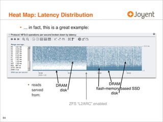 Heat Map: Latency Distribution
•

... in fact, this is a great example:

•

reads
served
from:

DRAM
disk

DRAM
ﬂash-memory based SSD
disk
ZFS “L2ARC” enabled

64

 
