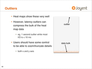 Outliers
•

Heat maps show these very well

•

However, latency outliers can
compress the bulk of the heat
map data

•

•

68

eg, 1 second outlier while most
I/O is < 10 ms

Users should have some control
to be able to zoom/truncate details

•

outlier

both x and y axis

data bulk

 