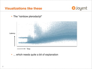 Visualizations like these
•

The “rainbow pterodactyl”

Latency

Time

•

7

... which needs quite a bit of explanation

 