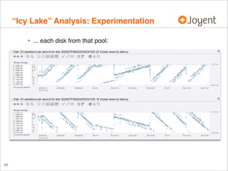 “Icy Lake” Analysis: Experimentation
•

... each disk from that pool:

•

77

 