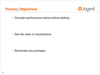 Primary Objectives
•

•

See the value of visualizations

•

8

Consider performance metrics before plotting

Remember key examples

 