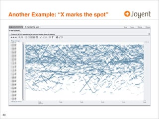Another Example: “X marks the spot”

80

 