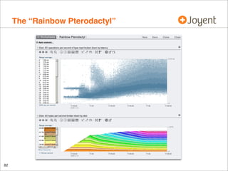 The “Rainbow Pterodactyl”

82

 
