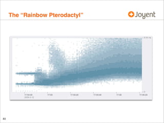 The “Rainbow Pterodactyl”

83

 
