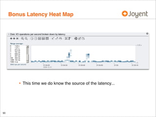 Bonus Latency Heat Map

•

90

This time we do know the source of the latency...

 