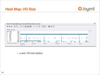 Heat Map: I/O Size

•

95

y-axis: I/O size (bytes)

 