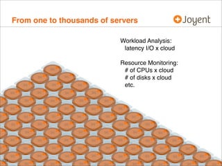 From one to thousands of servers
Workload Analysis:
latency I/O x cloud
Resource Monitoring:
# of CPUs x cloud
# of disks ...