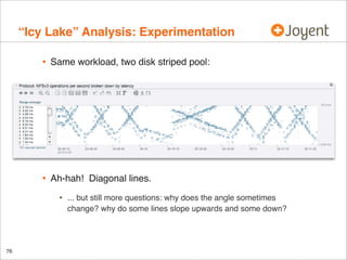 “Icy Lake” Analysis: Experimentation
•

Same workload, two disk striped pool:

•

Ah-hah! Diagonal lines.

•

76

... but ...