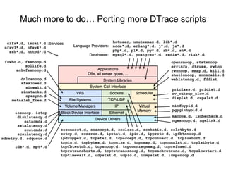 Much more to do… Porting more DTrace scripts
 