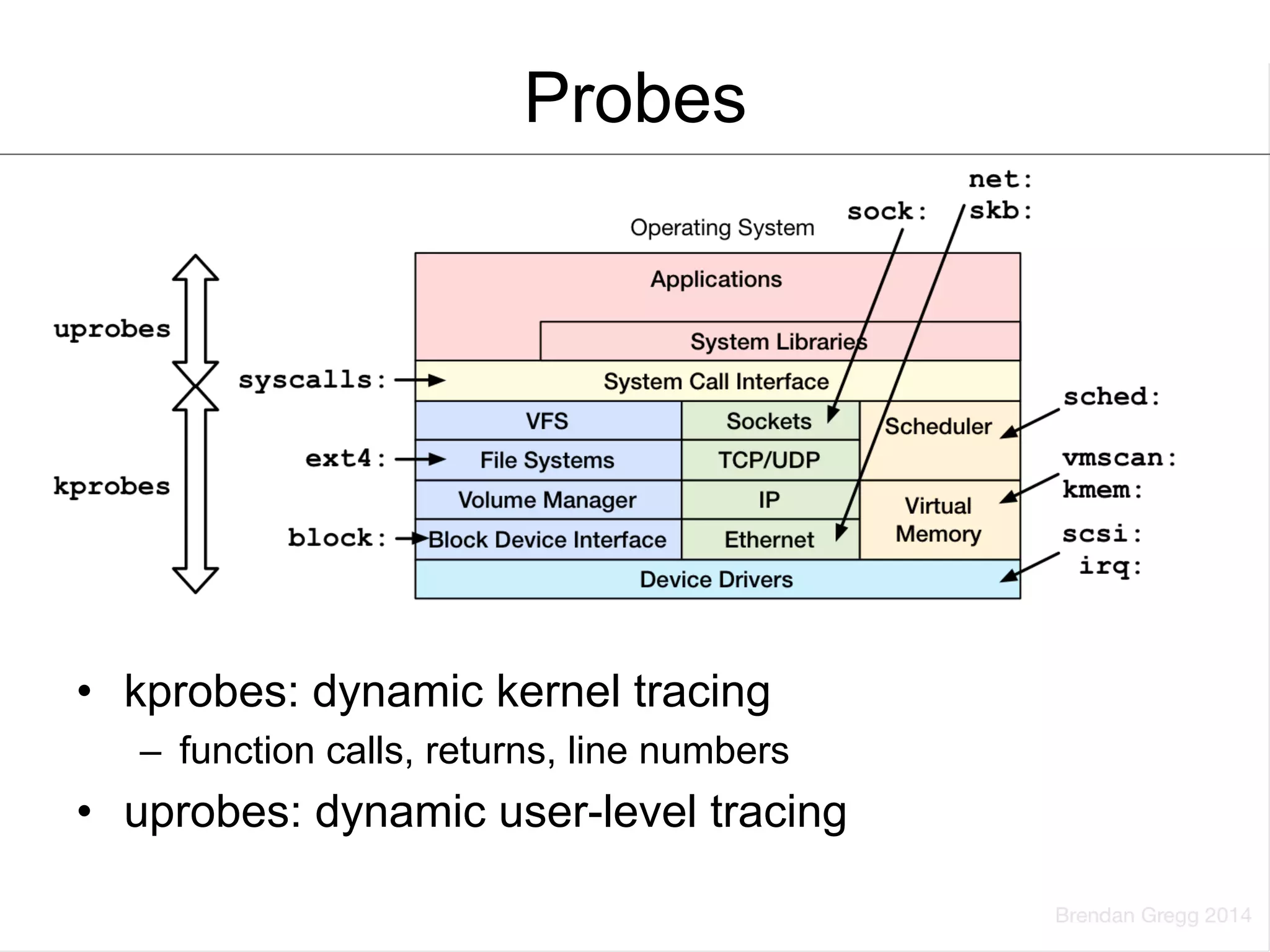 Probes 
• kprobes: dynamic kernel tracing 
– function calls, returns, line numbers 
• uprobes: dynamic user-level tracing 
 