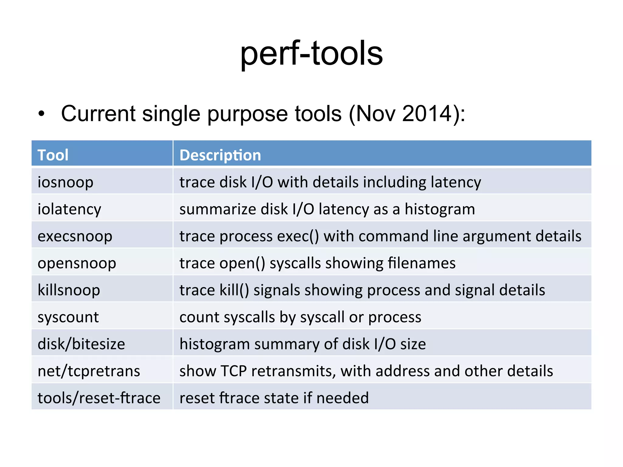 perf-tools 
• Current single purpose tools (Nov 2014): 
Tool 
Descrip,on 
iosnoop 
trace 
disk 
I/O 
with 
details 
including 
latency 
iolatency 
summarize 
disk 
I/O 
latency 
as 
a 
histogram 
execsnoop 
trace 
process 
exec() 
with 
command 
line 
argument 
details 
opensnoop 
trace 
open() 
syscalls 
showing 
filenames 
killsnoop 
trace 
kill() 
signals 
showing 
process 
and 
signal 
details 
syscount 
count 
syscalls 
by 
syscall 
or 
process 
disk/bitesize 
histogram 
summary 
of 
disk 
I/O 
size 
net/tcpretrans 
show 
TCP 
retransmits, 
with 
address 
and 
other 
details 
tools/reset-­‐Irace 
reset 
Irace 
state 
if 
needed 
 