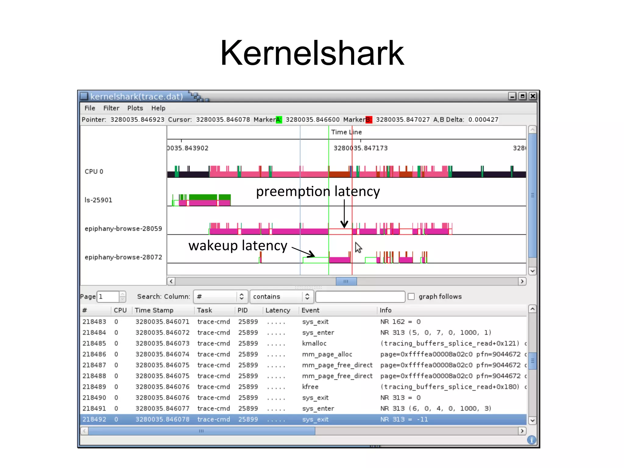 Kernelshark 
preemp7on 
latency 
wakeup 
latency 
 