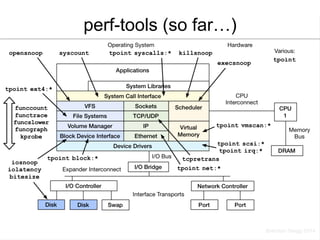 perf-tools (so far…) 
 