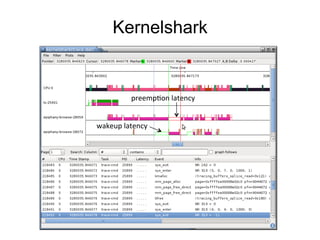 Kernelshark 
preemp7on 
latency 
wakeup 
latency 
 
