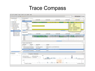 Trace Compass 
 