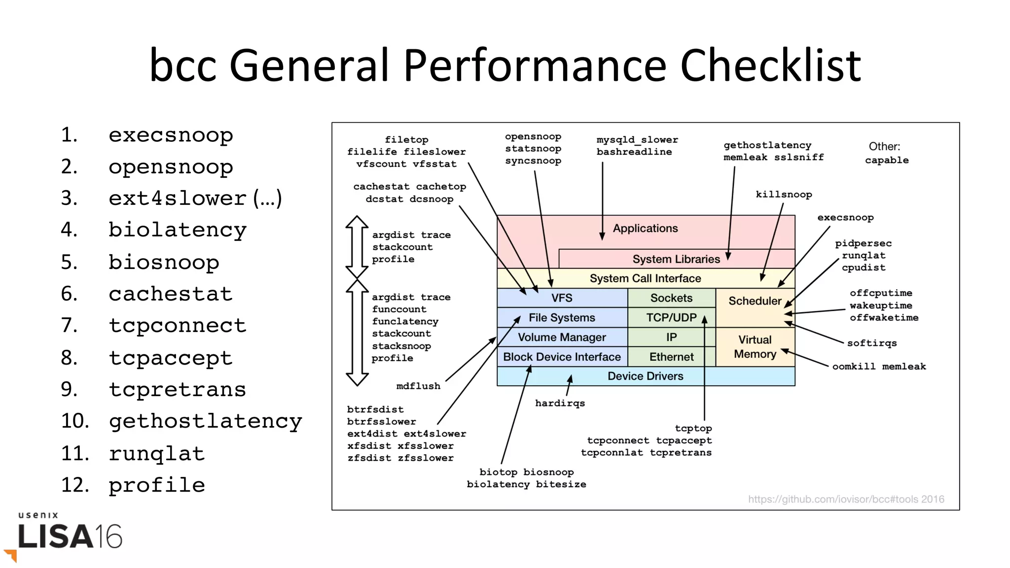 bcc	General	Performance	Checklist	
1.  	execsnoop
2.  	opensnoop
3.  	ext4slower	(…)	
4.  	biolatency
5.  	biosnoop
6.  	cachestat
7.  	tcpconnect
8.  	tcpaccept
9.  	tcpretrans
10.  	gethostlatency
11.  	runqlat
12.  	profile
 
