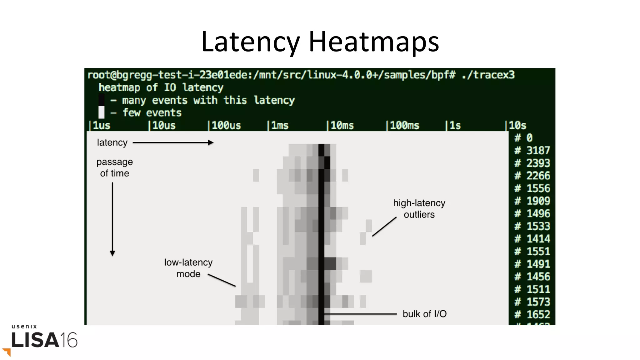 Latency	Heatmaps	
 