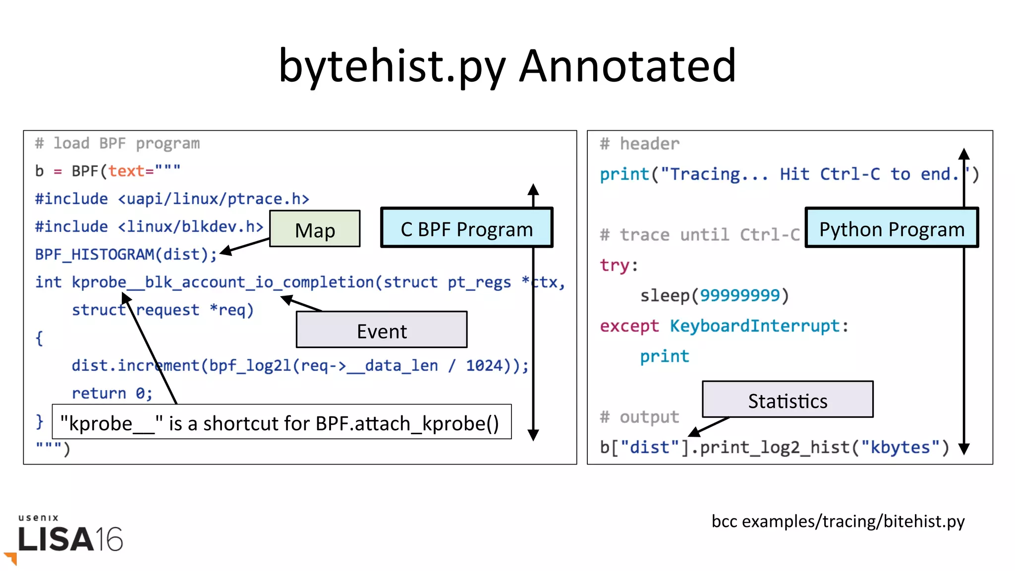 bytehist.py	Annotated	
bcc	examples/tracing/bitehist.py	
C	BPF	Program	 Python	Program	Map	
StaGsGcs	
"kprobe__"	is	a	shortcut	for	BPF.arach_kprobe()	
Event	
 