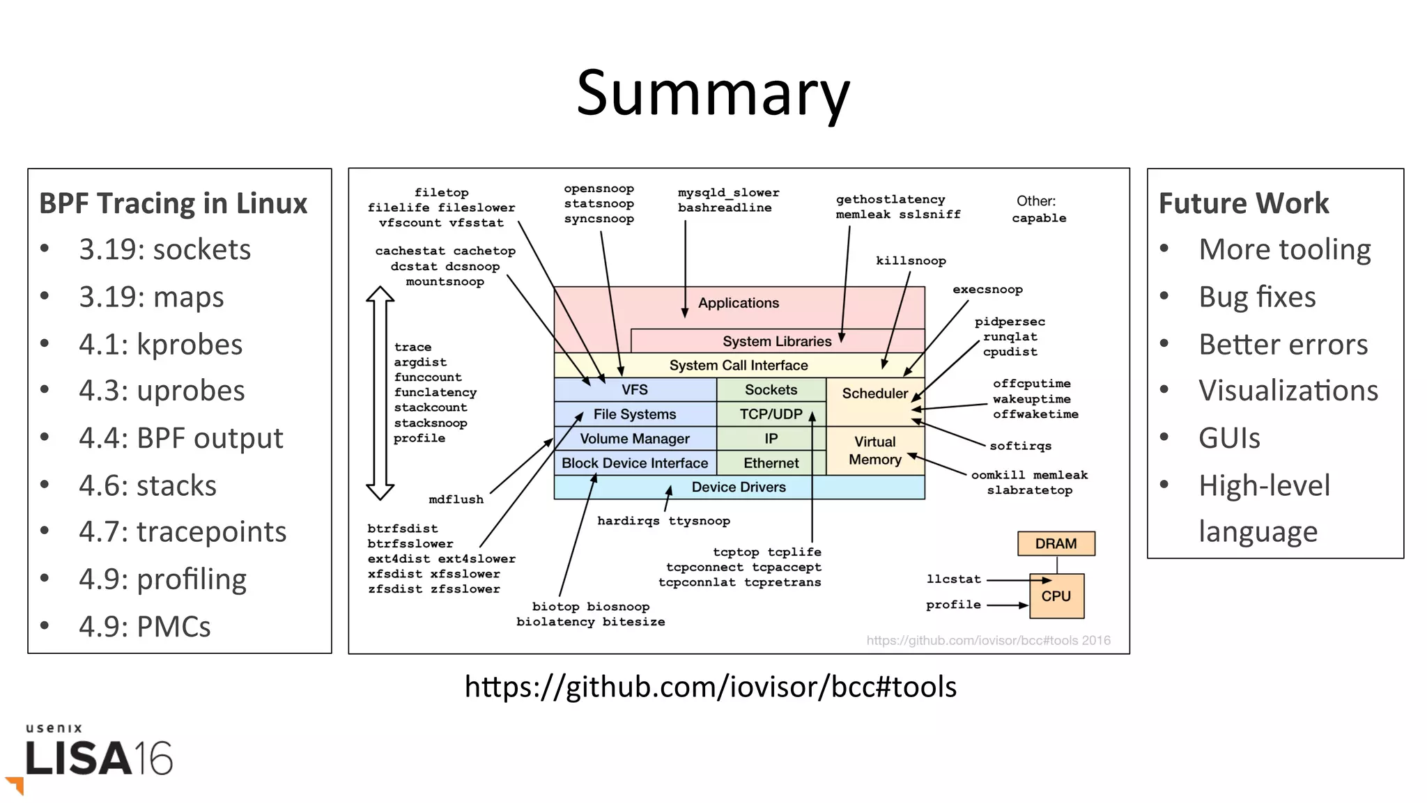 Summary	
BPF	Tracing	in	Linux	
•  3.19:	sockets	
•  3.19:	maps	
•  4.1:	kprobes	
•  4.3:	uprobes	
•  4.4:	BPF	output	
•  4.6:	stacks	
•  4.7:	tracepoints	
•  4.9:	proﬁling	
•  4.9:	PMCs	
hrps://github.com/iovisor/bcc#tools	
Future	Work	
•  More	tooling	
•  Bug	ﬁxes	
•  Berer	errors	
•  VisualizaGons	
•  GUIs	
•  High-level	
language	
 