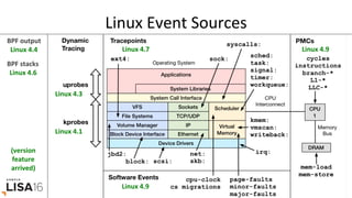 Linux	Event	Sources	
Linux	4.3	
Linux	4.7	 Linux	4.9	
Linux	4.9	
Linux	4.1	
BPF	stacks	
Linux	4.6	
BPF	output	
Linux	4.4	
(version	
feature	
arrived)	
 