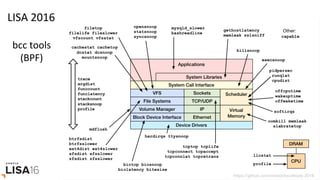 LISA	2016	
	
bcc	tools	
(BPF)	
 
