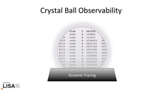 Crystal	Ball	Observability	
Dynamic	Tracing	
 