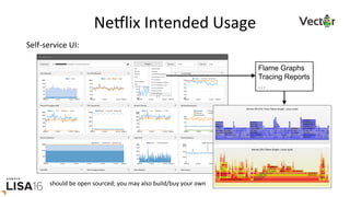NeElix	Intended	Usage	
Flame Graphs
Tracing Reports
…
Self-service	UI:	
should	be	open	sourced;	you	may	also	build/buy	your	own	
 