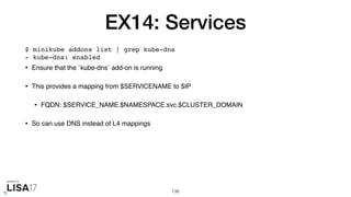EX14: Services
• Ensure that the `kube-dns` add-on is running
• This provides a mapping from $SERVICENAME to $IP
• FQDN: $SERVICE_NAME.$NAMESPACE.svc.$CLUSTER_DOMAIN
• So can use DNS instead of L4 mappings
138
$ minikube addons list | grep kube-dns
- kube-dns: enabled
 