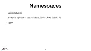 Namespaces
• Administrative unit
• Hold (most of) the other resources: Pods, Services, CMs, Secrets, etc.
• Apply
25
 
