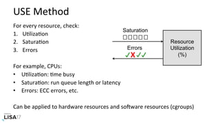 USE	Method	
For	every	resource,	check:	
1.  UNlizaNon	
2.  SaturaNon	
3.  Errors	
For	example,	CPUs:	
•  UNlizaNon:	Nme	busy	
•  SaturaNon:	run	queue	length	or	latency	
•  Errors:	ECC	errors,	etc.	
Can	be	applied	to	hardware	resources	and	sotware	resources	(cgroups)	
Resource
Utilization
(%)X	
 