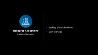 Problem Statement
Resource Allocations
• Backlog of work for clients
• Staff shortage
 