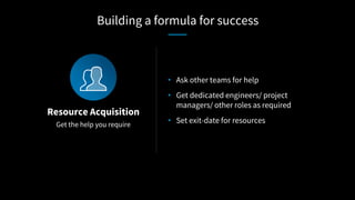 Get the help you require
Resource Acquisition
• Ask other teams for help
• Get dedicated engineers/ project
managers/ other roles as required
• Set exit-date for resources
Building a formula for success
 