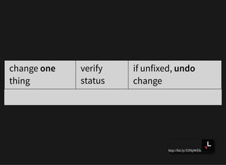 http://bit.ly/33NpWEk
change one
thing
verify
status
if unfixed, undo
change
 